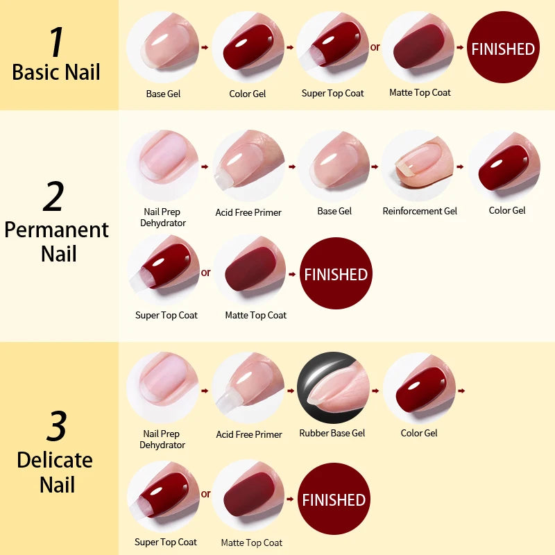 Lustrelle 4-in-1 Nail Gel System